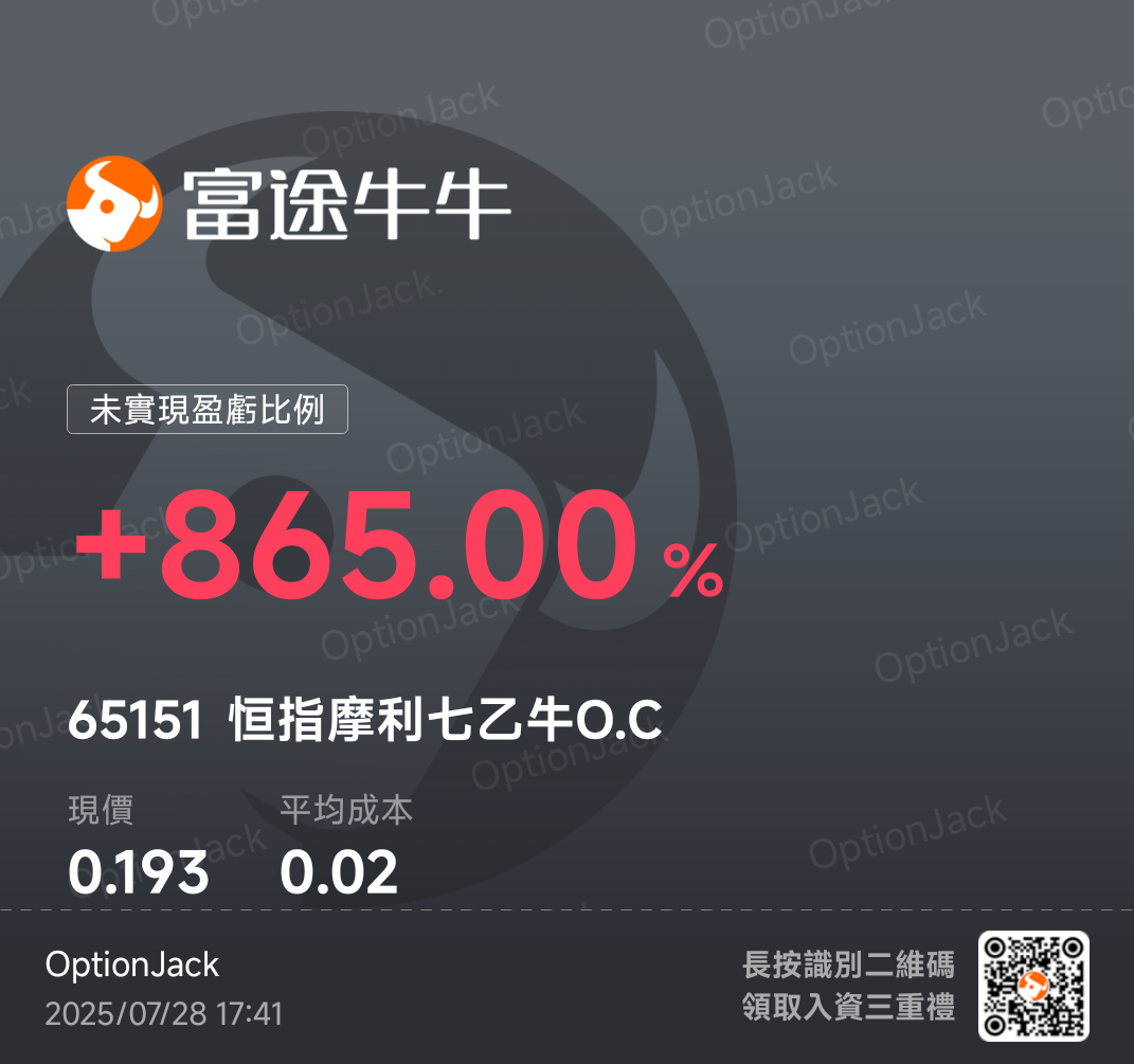 港股圖醜隔日反彈 圖靚隔日回跌