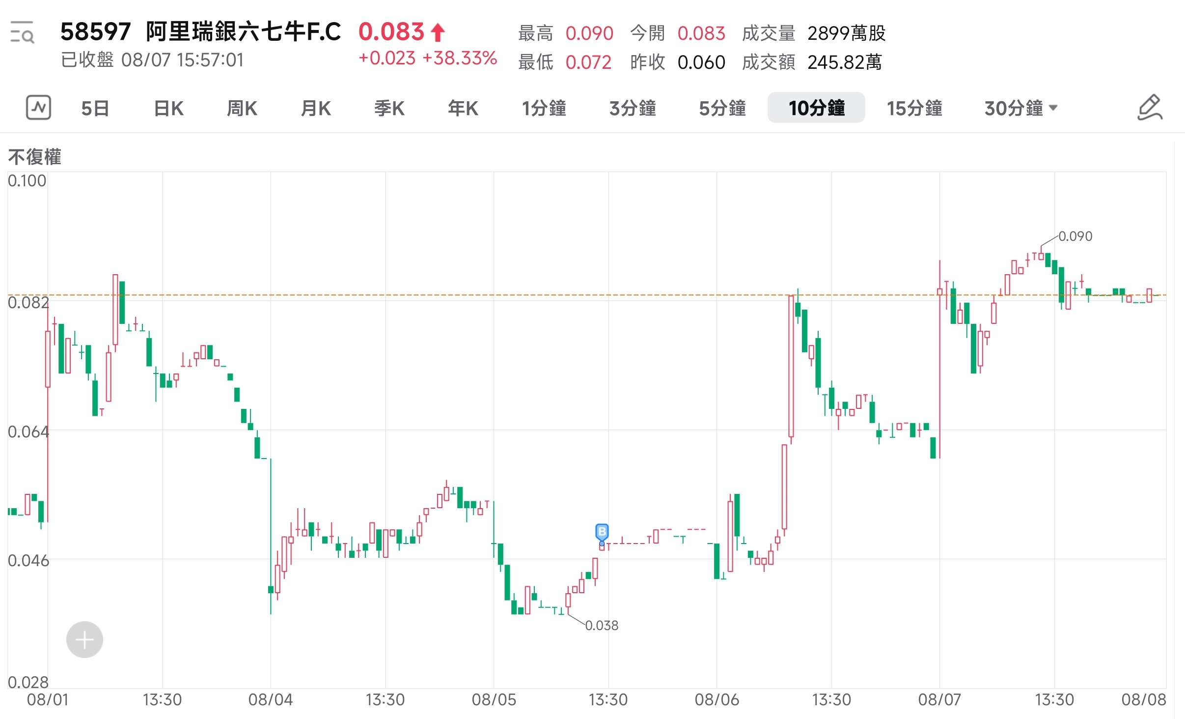 美股港股萬水千山總是牛